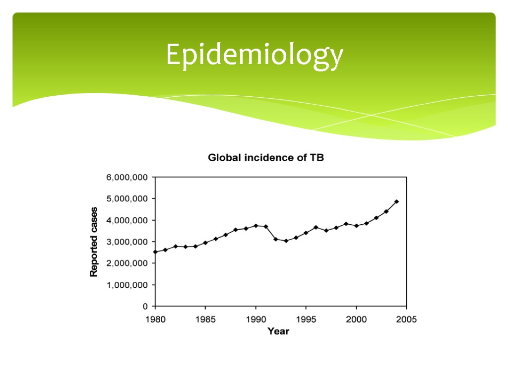 Epidemiology